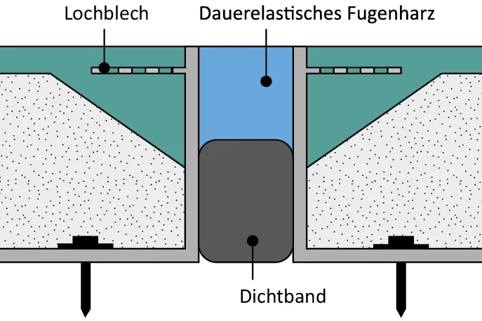 dehnfuge