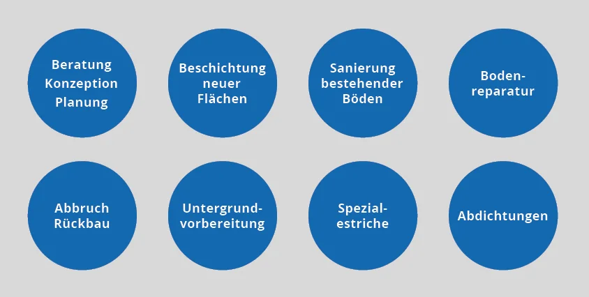 leistungen