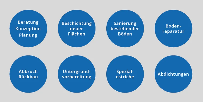leistungen